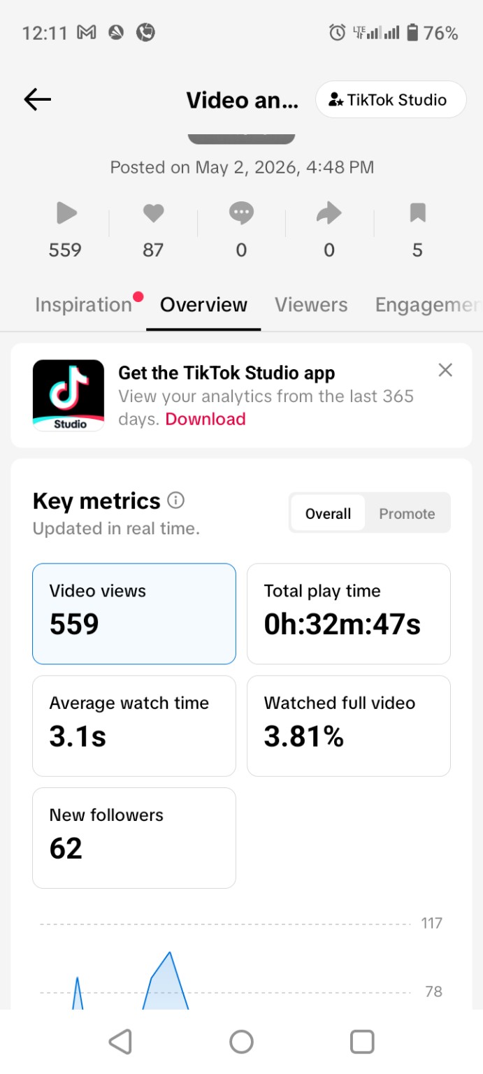 TikTok analytics screenshot
