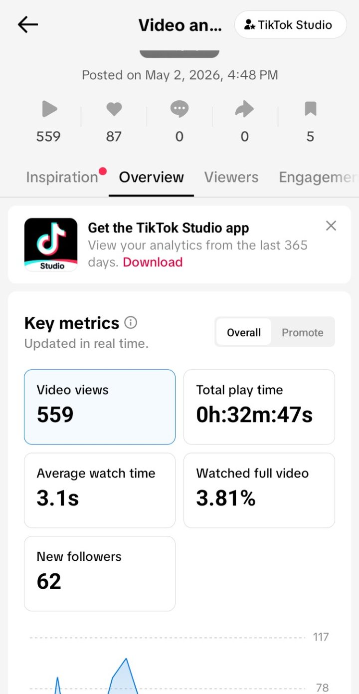 TikTok Studio stats for a personal video